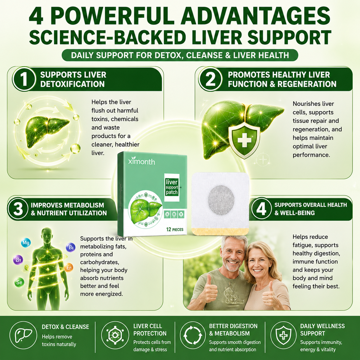 Liver Support Patch – Wake Up Refreshed with Easy Plant-Based Daily Wellness Support-JX