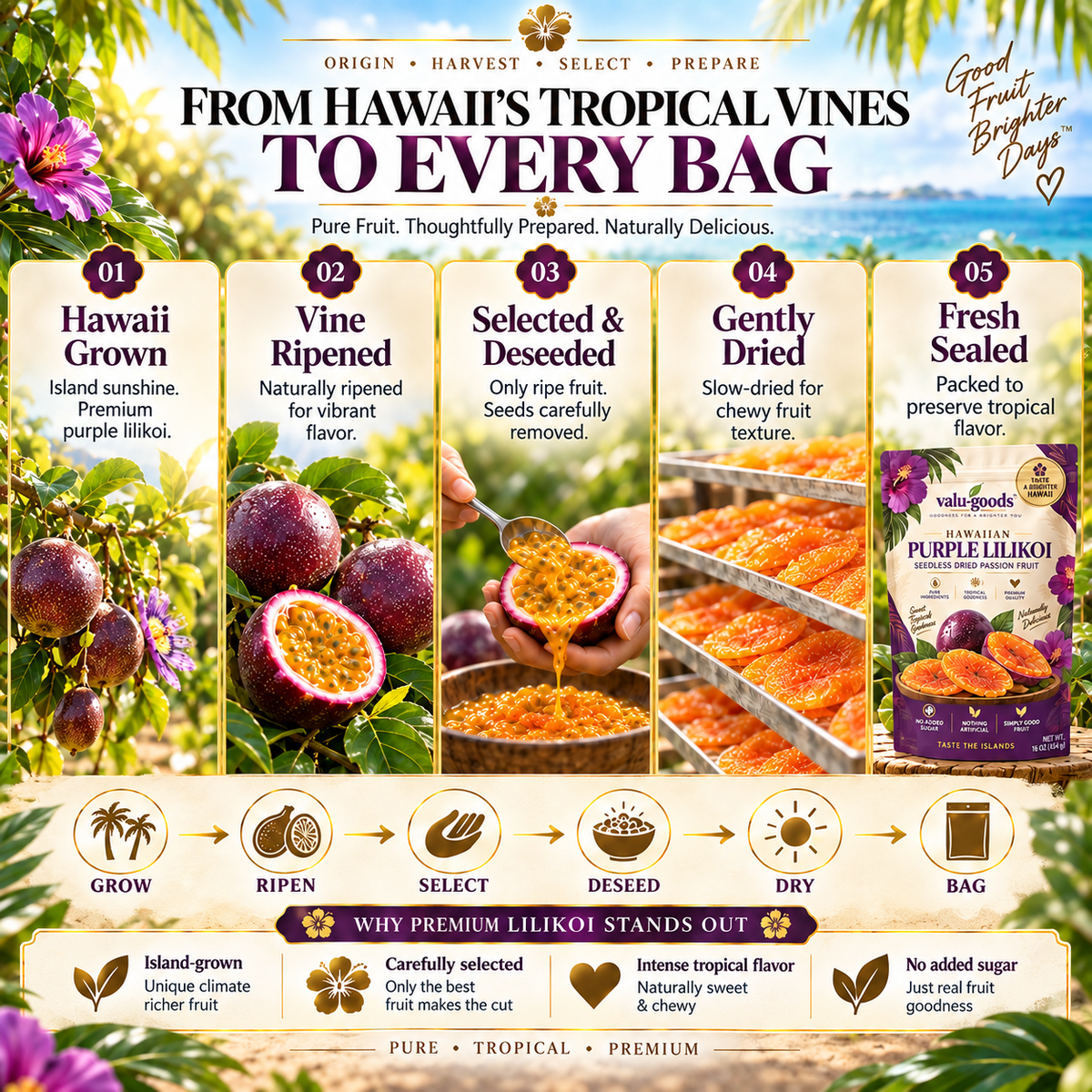 Premium Hawaiian Purple Lilikoi – Seedless Dried Passion Fruit-II