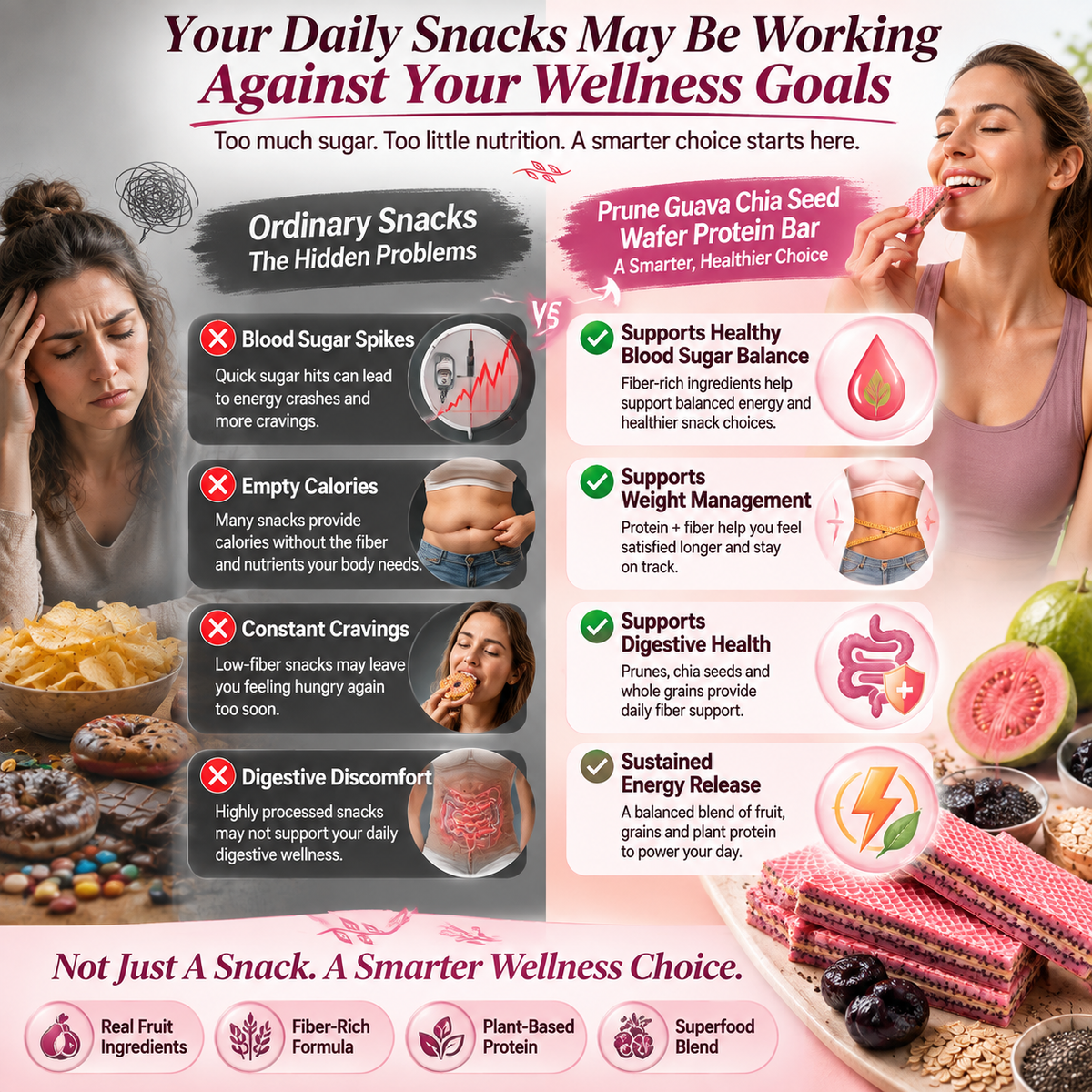 Prune & Guava Chia Seed Protein Wafer Bar-II