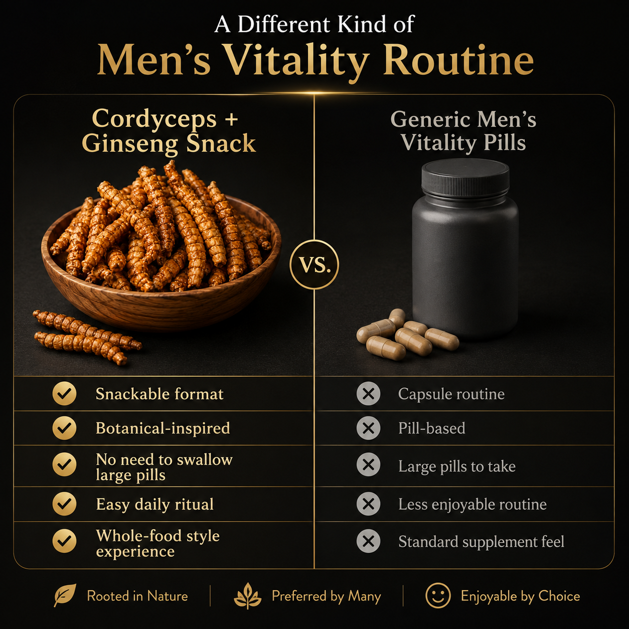 Cordyceps + Ginseng Men’s Vitality Bites – Daily Energy, Stamina & Confidence Support-JX