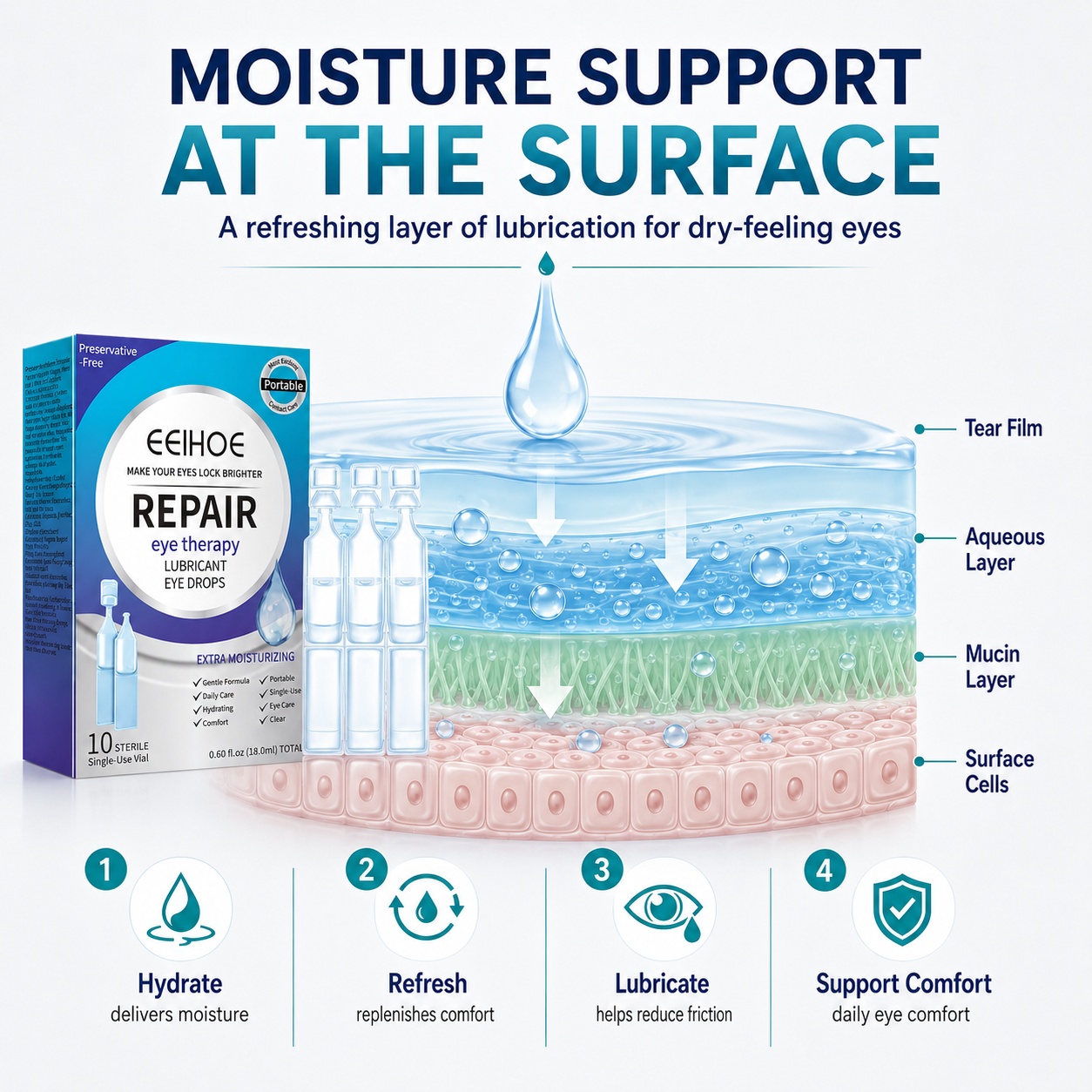 Trusted Relief For Dry & Tired Eyes-JX