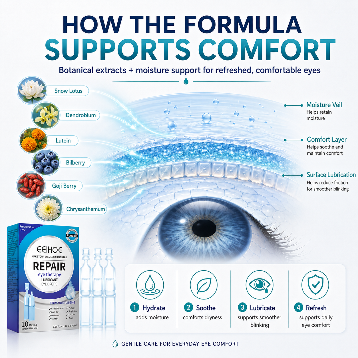 Trusted Relief For Dry & Tired Eyes-JX